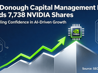 McDonough Capital Management Inc Adds 7,738 NVIDIA Shares Signaling Confidence in AI-Driven Growth