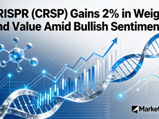 CRISPR (CRSP) Gains 2% in Weight and Value Amid Bullish Sentiment
