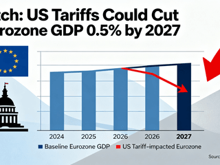 Fitch: US Tariffs Could Cut Eurozone GDP by 0.5% by 2027