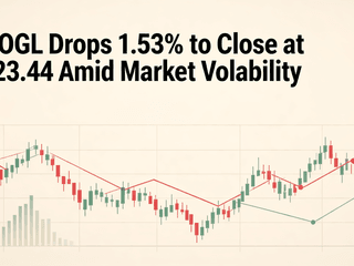 GOOGL Drops 1.53% to Close at $323.44 Amid Market Volatility
