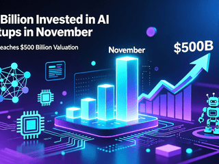 $3.5 Billion Invested in AI Startups in November, OpenAI Reaches $500 Billion Valuation