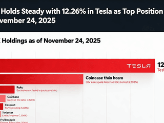 ARKK Holds Steady with 12.26% in Tesla as Top Position on November 24, 2025