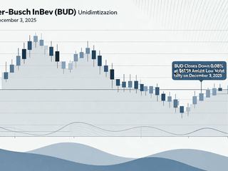 BUD Closes Down 0.08% at $61.59 Amidst Low Volatility on December 3, 2025