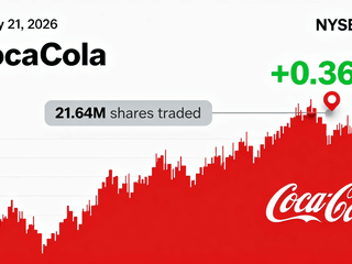 Coca-Cola (KO) Closes Up 0.36% with 21.64M Shares Traded on January 21, 2026