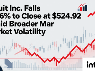 Intuit Inc. Falls 0.76% to Close at $524.92 Amid Broader Market Volatility