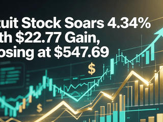 Intuit Stock Soars 4.34% with $22.77 Gain, Closing at $547.69