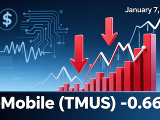 T-Mobile (TMUS) Falls 0.66% Amidst Market Volatility on January 7, 2026