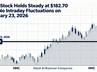 MMC Stock Holds Steady at $182.70 with No Intraday Fluctuations on February 23, 2026