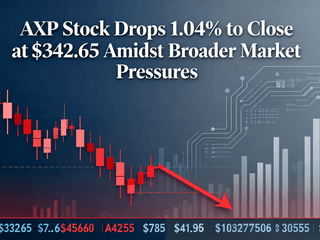 AXP Stock Drops 1.04% to Close at $342.65 Amidst Broader Market Pressures