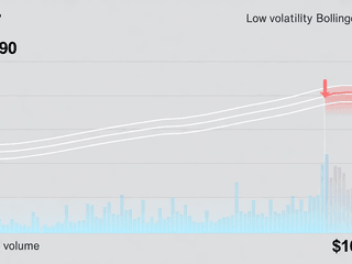 MDT Closes Slightly Lower at $102.90 Amid Low Volatility and Moderate Trading Volume