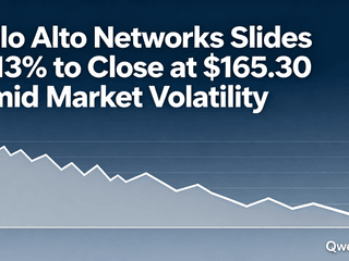 Palo Alto Networks Slides 0.13% to Close at $165.30 Amid Market Volatility