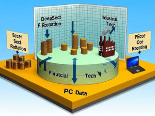 Week Aead of Feb 16-20: Deepening Sector Rotation and the Tech Standoff Ahead of PCE Data ｜NextFin WeekAhead