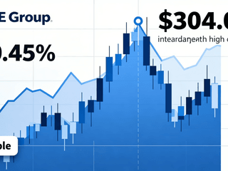 CME Group Gains 0.45% with Intraday High of $304.09 Amid Stable Market Conditions