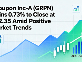 Groupon Inc-A (GRPN) Gains 0.73% to Close at $12.35 Amid Positive Market Trends