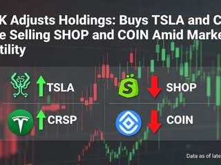 ARKK Adjusts Holdings: Buys TSLA and CRSP While Selling SHOP and COIN Amid Market Volatility