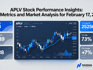 APLV Stock Performance Insights: Key Metrics and Market Analysis for February 17, 2026
