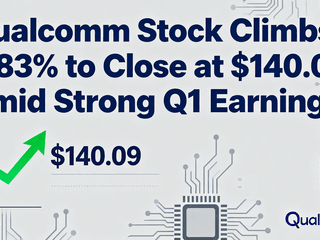 Qualcomm Stock Climbs 0.83% to Close at $140.09 Amid Strong Q1 Earnings