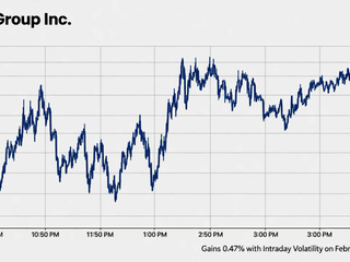 CME Group Inc. Gains 0.47% with Intraday Volatility on February 16, 2026