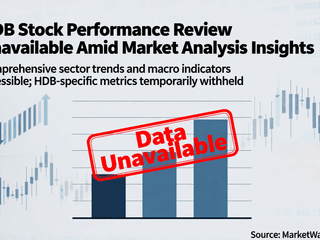 HDB Stock Performance Review Unavailable Amid Market Analysis Insights