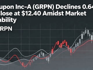 Groupon Inc-A (GRPN) Declines 0.64% to Close at $12.40 Amidst Market Volatility