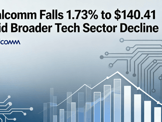 Qualcomm Falls 1.73% to $140.41 Amid Broader Tech Sector Decline