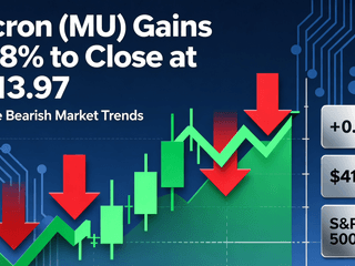 Micron (MU) Gains 0.88% to Close at $413.97 Despite Bearish Market Trends
