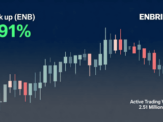 Enbridge Inc. Gains 0.91% with Active Trading Volume of 2.51 Million Shares