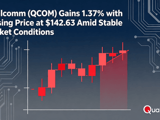Qualcomm (QCOM) Gains 1.37% with Closing Price at $142.63 Amid Stable Market Conditions