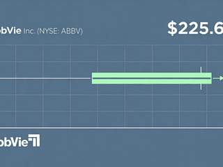 AbbVie Inc. Closes Slightly Up at $225.66 with Minimal Daily Fluctuations