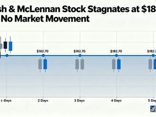 Marsh & McLennan Stock Stagnates at $182.70 with No Market Movement