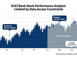 ICICI Bank Stock Performance Analysis Limited by Data Access Constraints