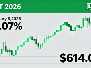 LMT Gains 1.07% with Intraday High of $614.00 on February 6, 2026