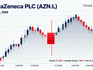 AstraZeneca Stock Dips 0.39% with Intraday Range of 2.48% on February 18, 2026