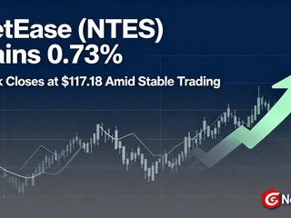 NetEase (NTES) Gains 0.73% as Stock Closes at $117.18 Amid Stable Trading