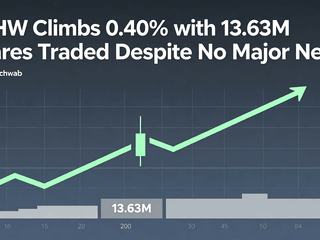SCHW Climbs 0.40% with 13.63M Shares Traded Despite No Major News