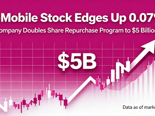 T-Mobile Stock Edges Up 0.07% as Company Doubles Share Repurchase Program to $5 Billion