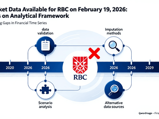 No Market Data Available for RBC on February 19, 2026: Insights on Analytical Framework