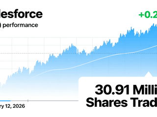 Salesforce (CRM) Gains 0.23% with 30.91 Million Shares Traded on February 12, 2026