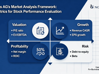 Novartis AG's Market Analysis Framework: Key Metrics for Stock Performance Evaluation