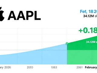 Apple Inc. (AAPL) Gains 0.18% with 34.12M Shares Traded on February 18, 2026
