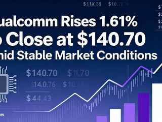 Qualcomm Rises 1.61% to Close at $140.70 Amid Stable Market Conditions