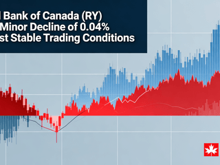 Royal Bank of Canada (RY) Sees Minor Decline of 0.04% Amidst Stable Trading Conditions