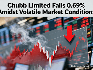 Chubb Limited Falls 0.69% Amidst Volatile Market Conditions