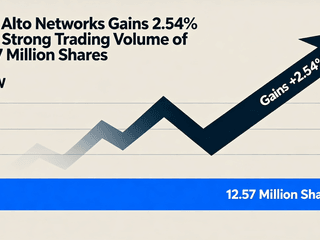 Palo Alto Networks Gains 2.54% with Strong Trading Volume of 12.57 Million Shares
