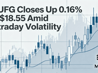 MUFG Closes Up 0.16% at $18.55 Amid Intraday Volatility
