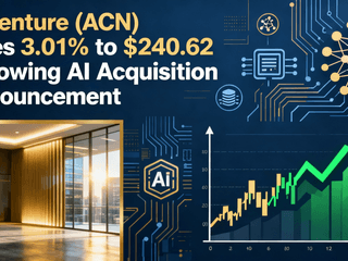 Accenture (ACN) Rises 3.01% to $240.62 Following AI Acquisition Announcement