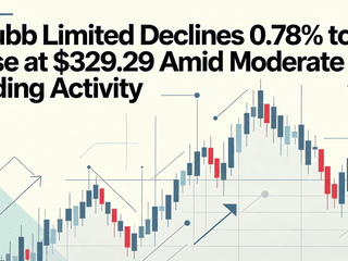 Chubb Limited Declines 0.78% to Close at $329.29 Amid Moderate Trading Activity