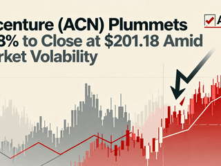 Accenture (ACN) Plummets 6.58% to Close at $201.18 Amid Market Volatility