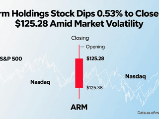 Arm Holdings Stock Dips 0.53% to Close at $125.28 Amid Market Volatility