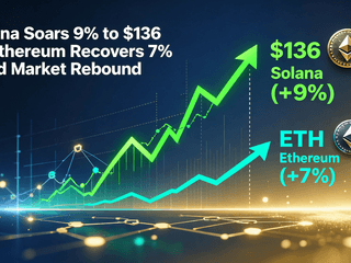 Solana Soars 9% to $136 as Ethereum Recovers 7% Amid Market Rebound